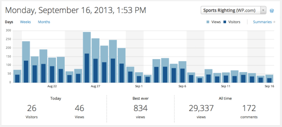 Sports Righting Stats
